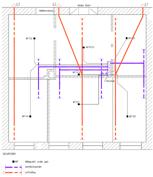 Figur 6.9: Opbygning af anlæg med ventilationsdræn, luftindtag og målepunkter under gulv. Frederiksbjerg Torv i Århus