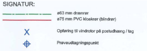 Figur 6.11: Opbygning af anlæg på Levisonsvej i Kolding. System 1 er vist som eksempel.