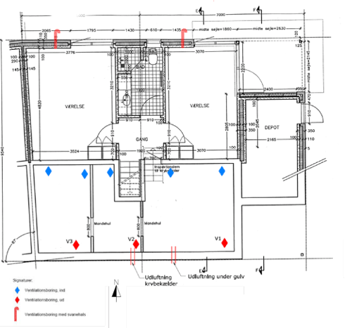 Figur 6.21: Oversigt over ventilationsboringer. De blå er ventilationsboringer med kugleventil, hvor luften trækkes under gulvet ud til de 3 røde sydligt placerede ventilationsboringer. Stevneskovvej, Svendborg.