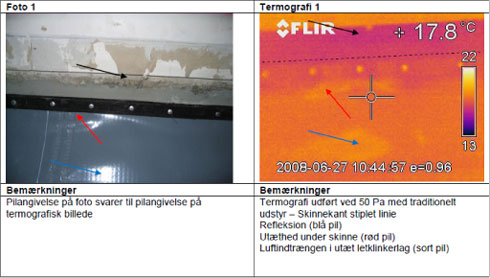 Figur 6.29: Eksempel på foto og termografisk billede af klemskinne. Østergade i Skuldelev.