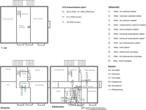 Figur 6.35: Indhold af PCE i luft fra afløbssystem. Østergade, Skuldelev.